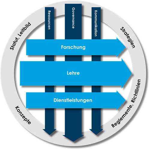 Qualitätsevaluation ZLS Zurich Law School