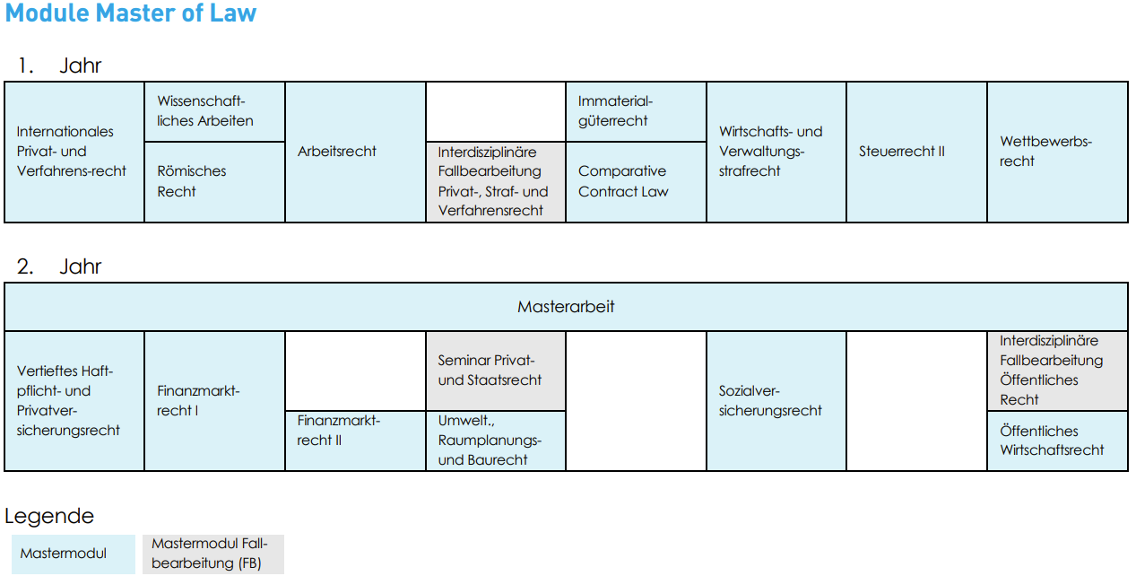 Modultafel Master of Law an der ZLS Zurich Law School
